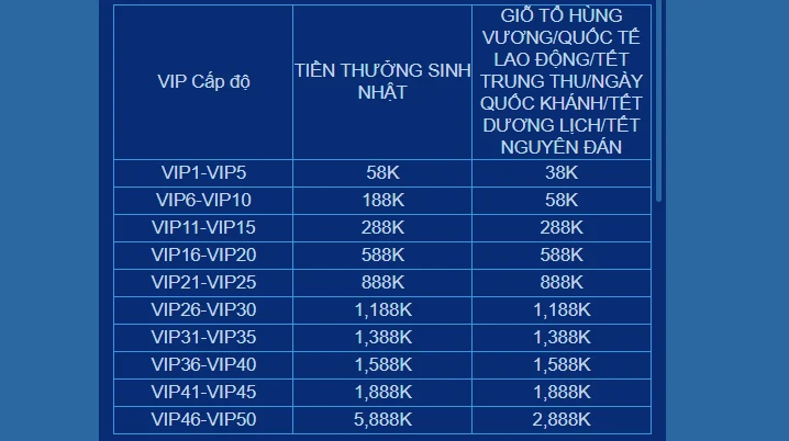 Ưu đãi đặc biệt tại 58win